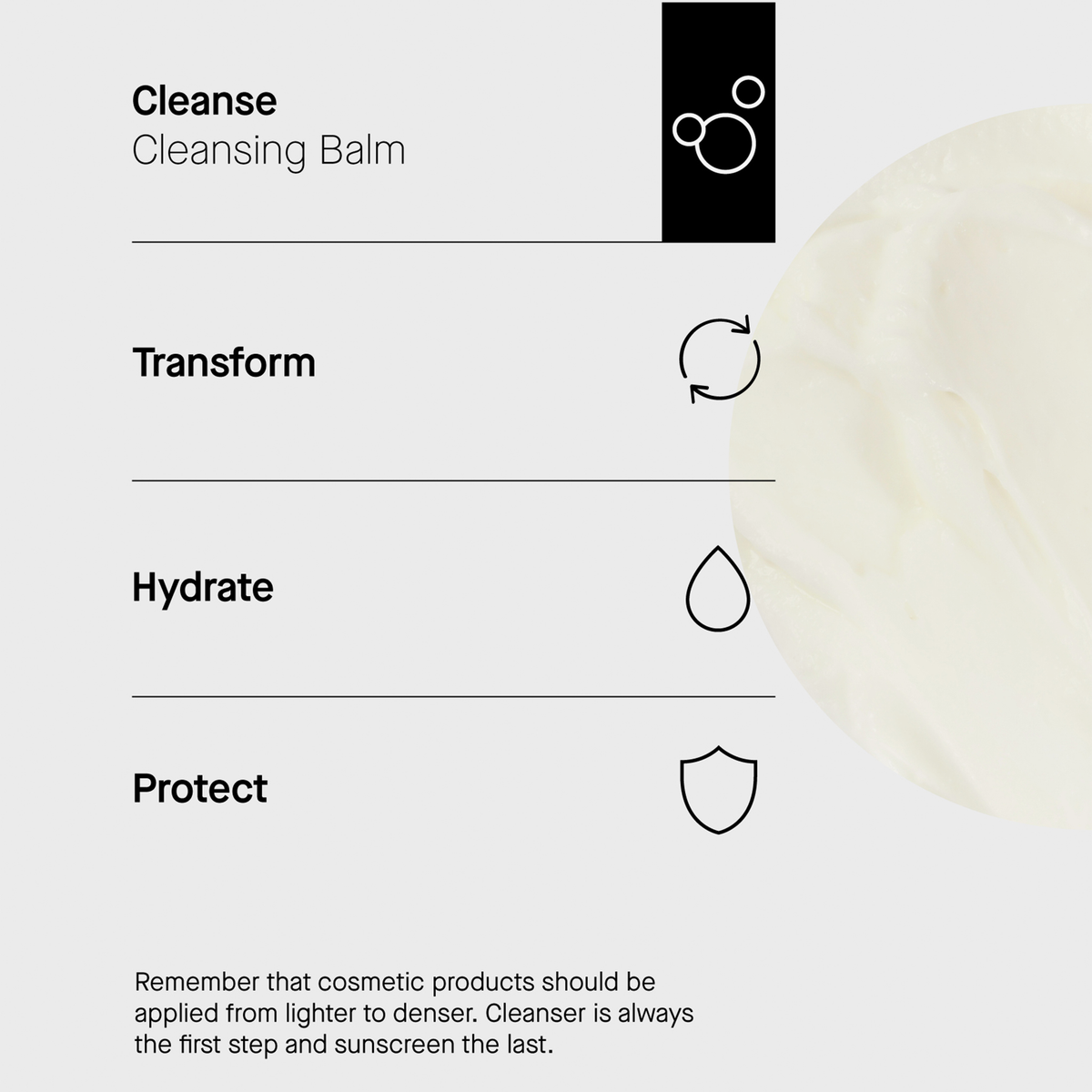 Infografik: Hautpflegeschritte mit Icons - Reinigen (Cleansing Balm von Transparent Lab), Verwandeln, Hydratisieren, Schützen, plus Tipps zum Auftragen.