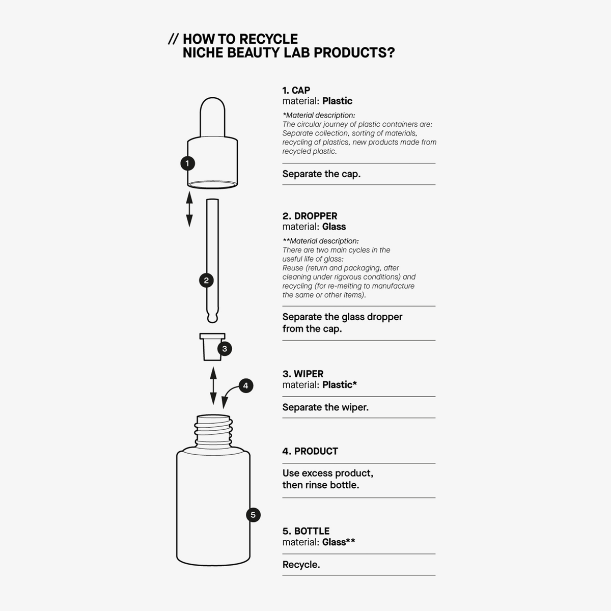 Schema für das Recycling von Transparent Lab Liposomal DHA Face Tanner: Kappe, Tropfer, Wischer, Flasche und Produkt trennen.