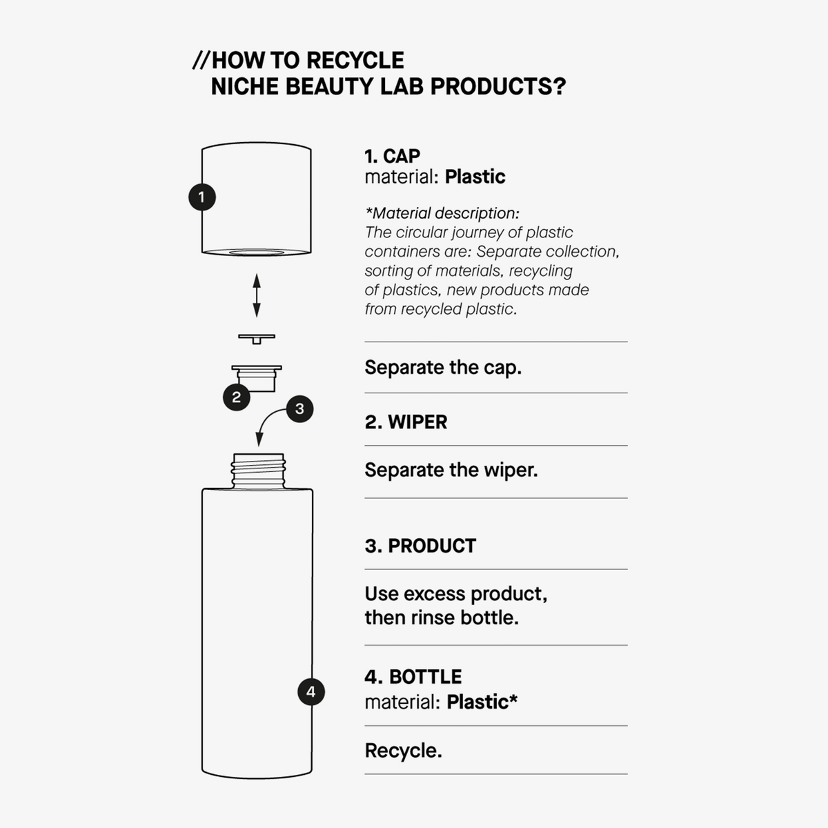 Schema für das Recycling von Transparent Lab Strong Exfoliator: Trennen Sie Deckel, Wischer und Flasche für das Recycling.