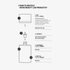 Infografik: So recycelst du den „Transparent Lab PHA Soft Peeling Cleanser Mini“ – Verschluss abnehmen, Flasche ausspülen, alle Kunststoffteile dem Recycling zuführen.