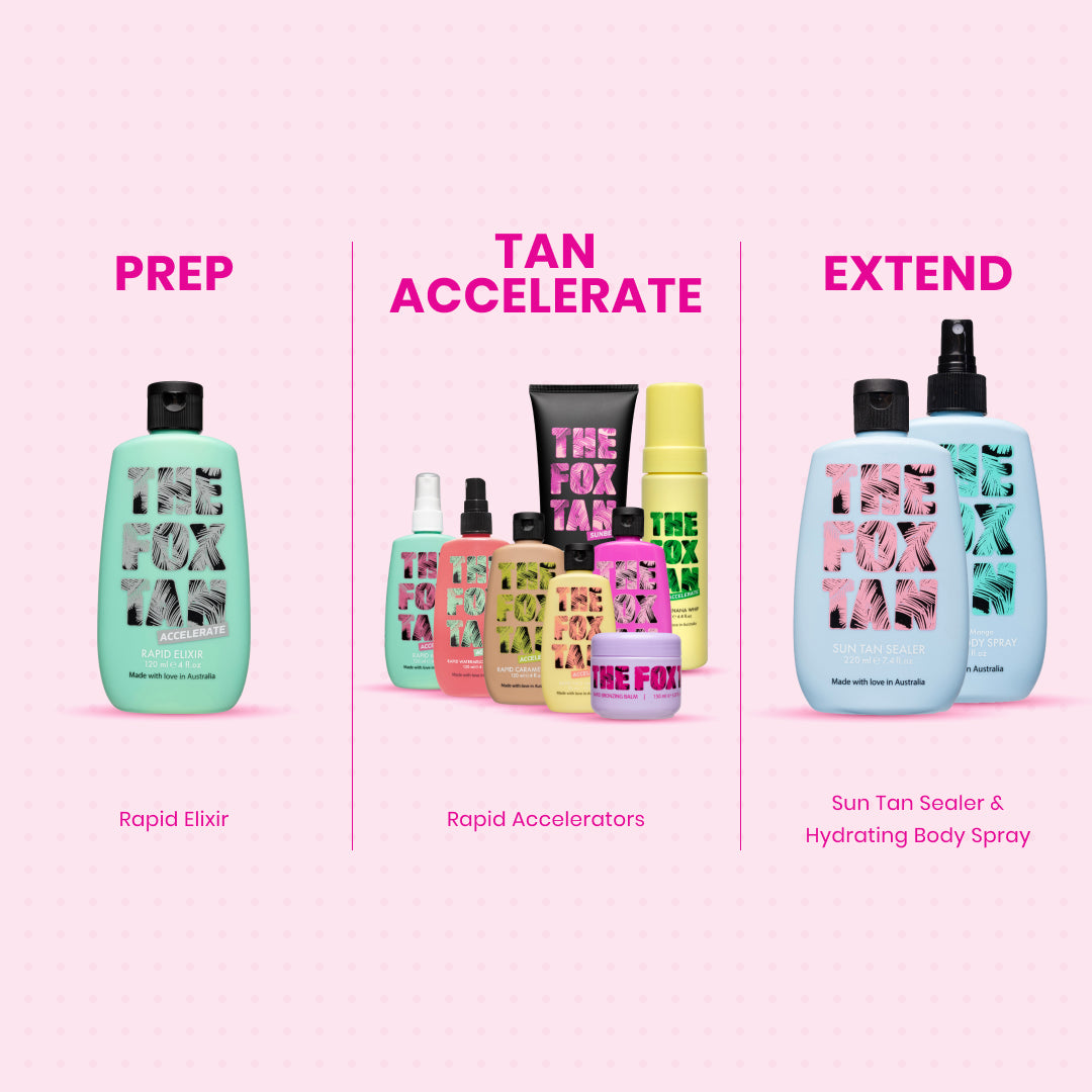 Drei-Schritte-Bräunungsroutine mit The Fox Tan Produkten: Prep (Rapid Elixir), Tan Accelerate (Rapid Accelerators), Extend (Sun Tan Sealer).